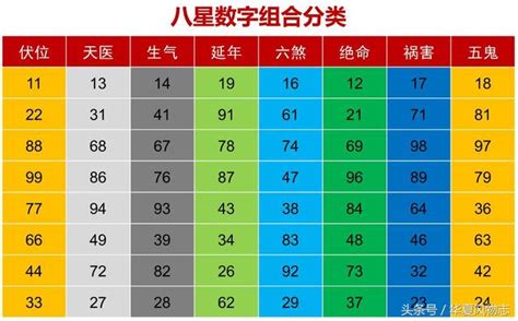 生氣 延年|數字風水‖「生氣」磁場能量簡析：隨緣開心、貴人相。